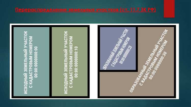 Особенности наследования земельного участка