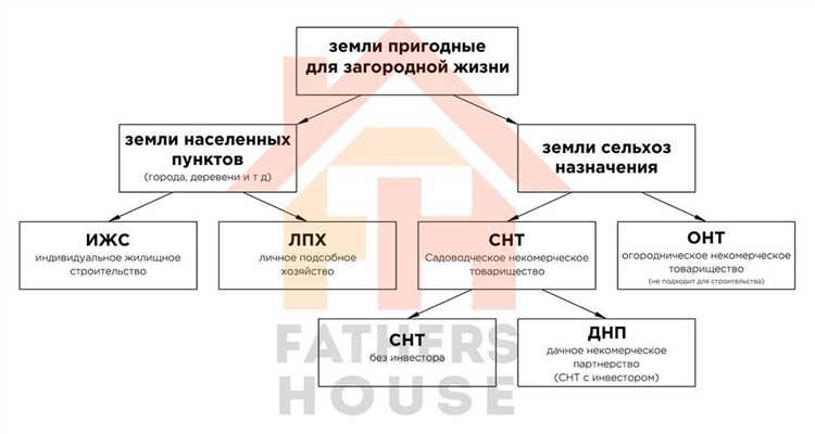 Можно ли перевести участок из состава ЕЗП в иную категорию