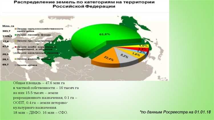 Земли особо охраняемых территорий и объектов что можно строить Земли особо охраняемых территорий и объектов что можно строить