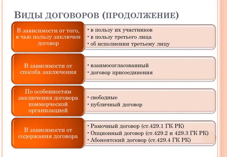 Зеркальные условия договора что это
