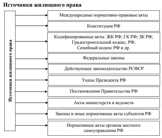 Жилое помещение как объект жилищного правоотношения Жилое помещение как объект жилищного правоотношения