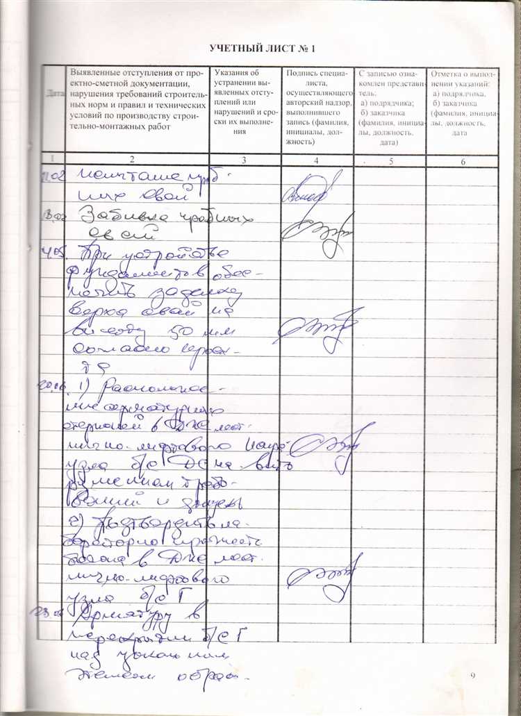 Как правильно документировать результаты выездных проверок