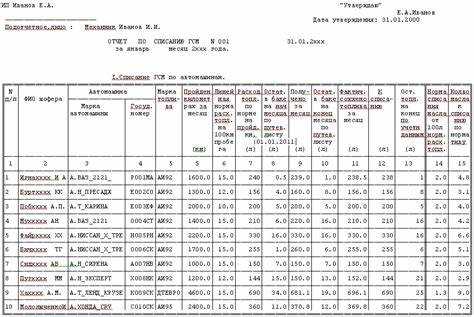 Примеры установленных сроков начала зимнего периода в разных субъектах РФ