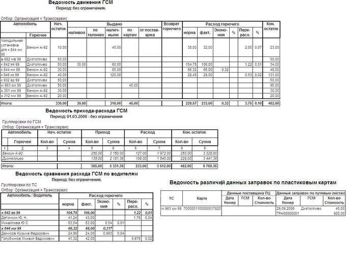Как определить дату начала зимнего периода по температурному порогу