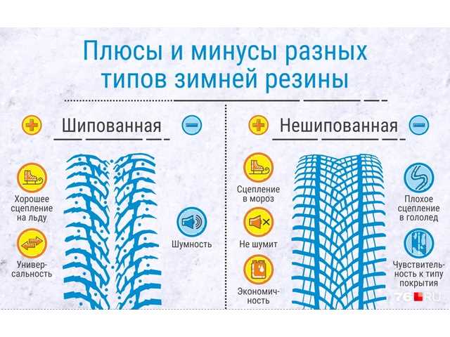 Сроки обязательной установки зимних шин по регионам