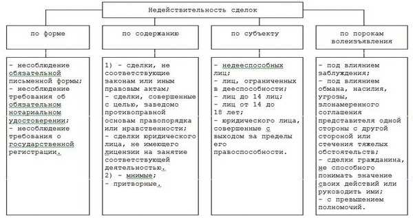 Роль недобросовестности в признании сделки недействительной