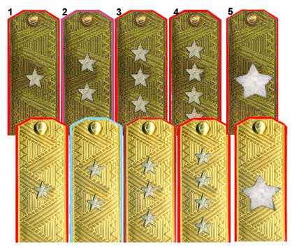 Чем отличаются материалы и способы ношения знаков отличия и различия