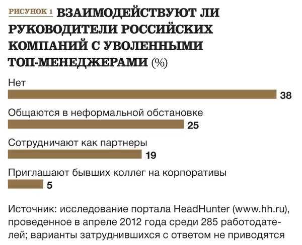 Кто имеет право на получение золотого парашюта