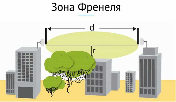 Зона ф в пзз москвы что это Зона ф в пзз москвы что это
