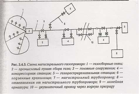 На каком расстоянии от газопровода допускается строительство жилых домов