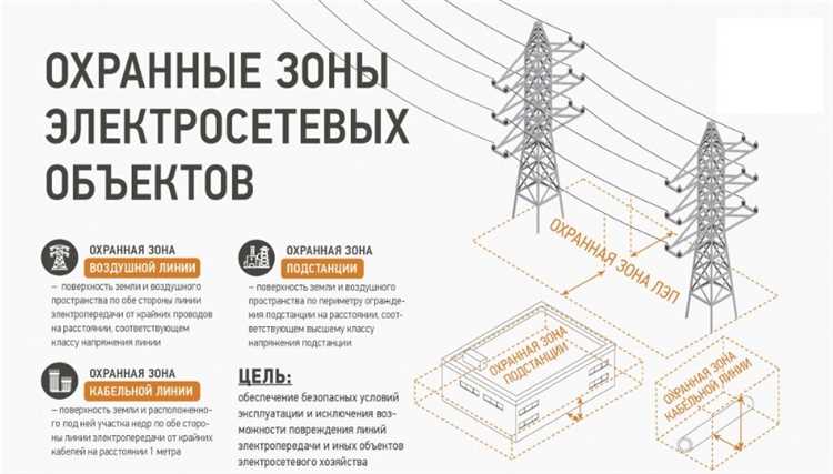 Кто отвечает за контроль соблюдения режима охраны