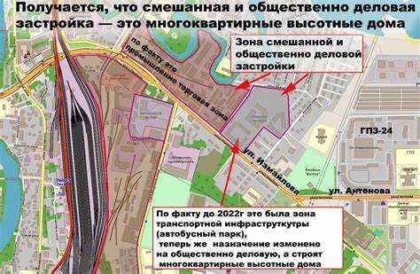 Правовые основания и регламенты использования территории