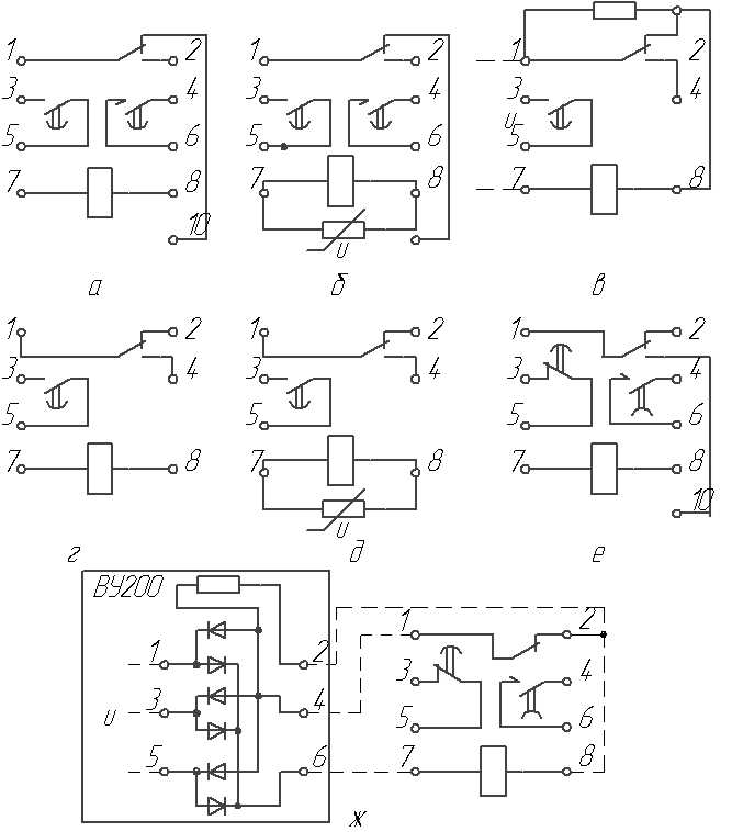 Значение аббревиатур ЗОС и РВЭ в контексте строительных норм