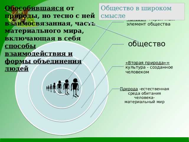 Взаимосвязь ЗОС и РВЭ при разработке проектной документации