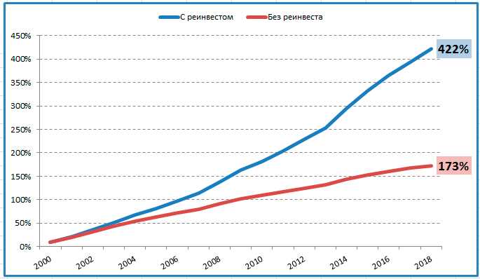Зпиф реинвестирование прибыли как облагается налогом Зпиф реинвестирование прибыли как облагается налогом