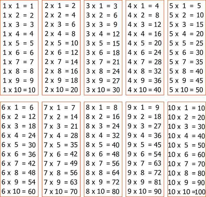Выбор между 1:15 и 1:25 при приготовлении химических растворов