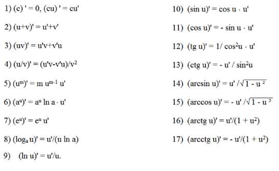 1 что такое производное произведение
