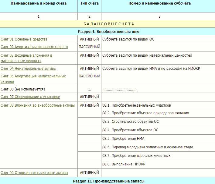 Как отражаются на счете 10 операции по приобретению сырья и материалов