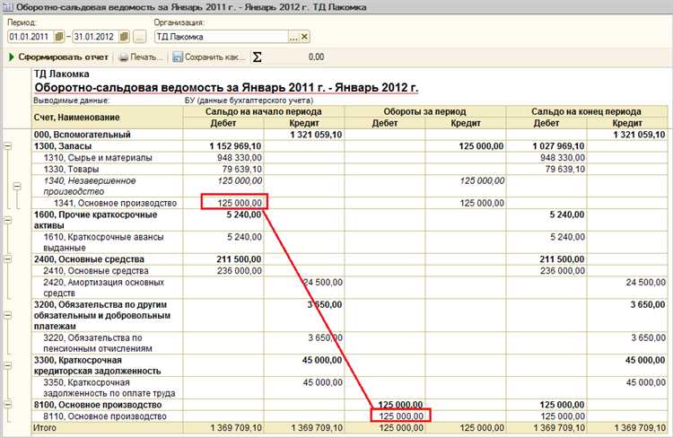 Какие документы подтверждают операции по счету 1009
