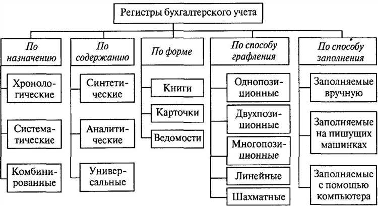 Как увязать данные по счету 1009 с отчетностью головной организации
