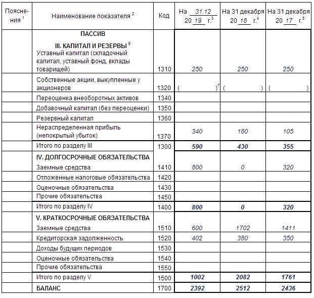 Особенности закрытия счета 1009 в конце отчетного периода