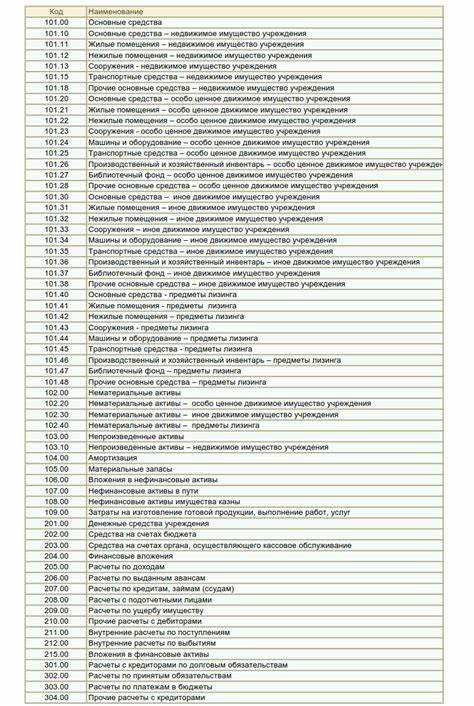 Как отражаются межфилиальные расчеты по счету 1009