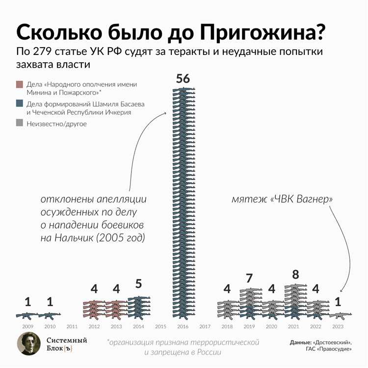 Какие доказательства учитываются судом при рассмотрении дел по статье 102