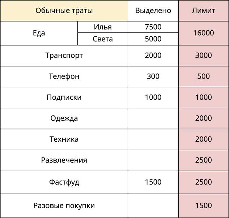 109 счет в бюджете что относить на него