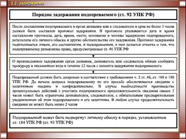 Когда повестка считается вручённой надлежащим образом