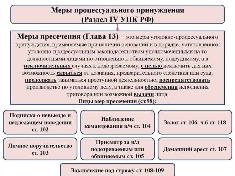 118 упк рф что это за статья
