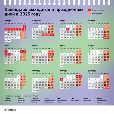 Сколько дней отдыхаем на День России в 2023 году