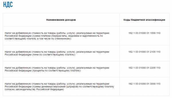 149 нк рф кто освобожден от уплаты ндс 149 нк рф кто освобожден от уплаты ндс