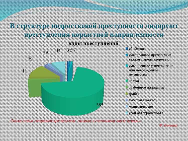 Какие действия квалифицируются как вовлечение несовершеннолетнего в преступление