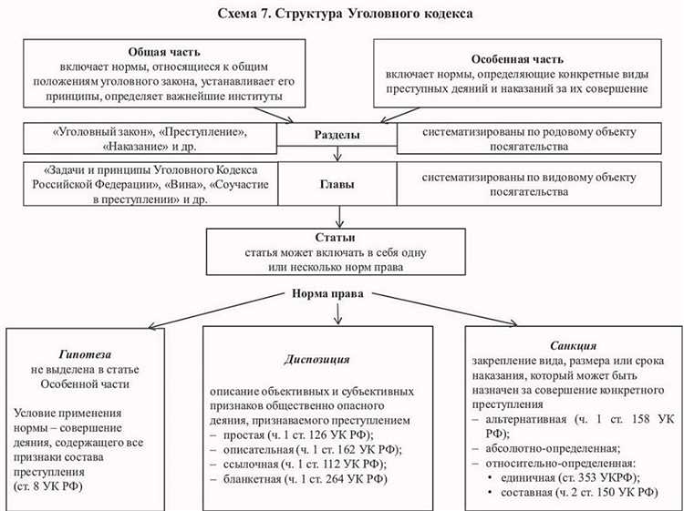 Чем статья 152 часть 2 отличается от части 1 той же статьи