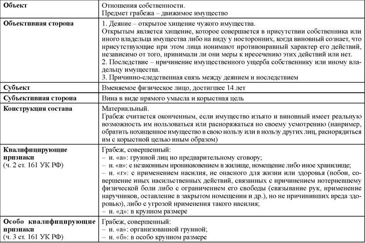 Чем разбой отличается от грабежа с точки зрения закона