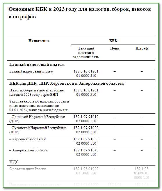 Что произойдёт при ошибке в КБК 18210501021011000110 при оплате