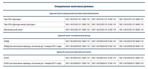 18210501021011000110 кбк расшифровка 2020 какой налог