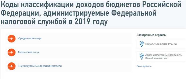 Ошибки при указании КБК 18210604011021000110 и их последствия