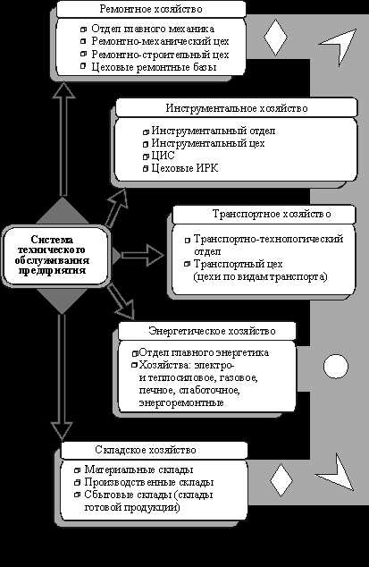 Как классифицируются исключительные права на результаты интеллектуальной деятельности