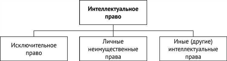 Какие объекты охраняются патентным правом