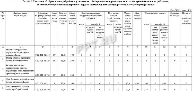 Кто обязан сдавать форму 2 ТП отходы и в какие сроки
