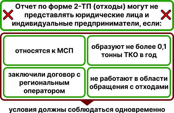 Где взять актуальный бланк и как его правильно подготовить