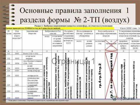 Как определить территориальный орган Росводресурсов для сдачи отчета