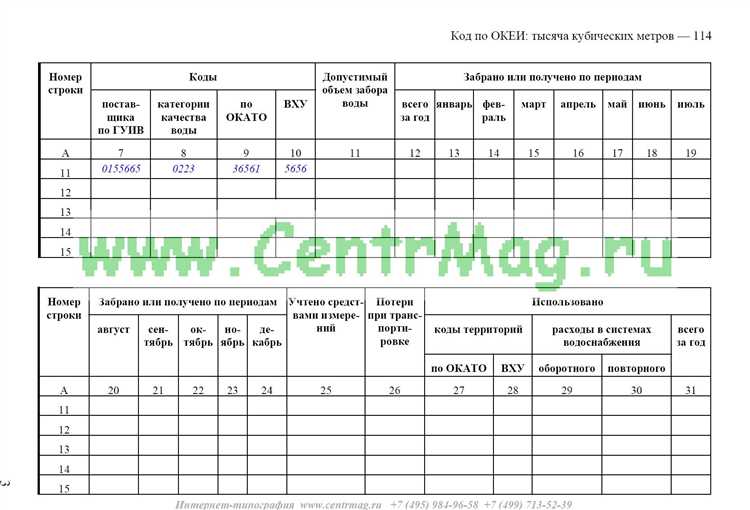 Кто является получателем формы 2-ТП (водхоз) в 2025 году