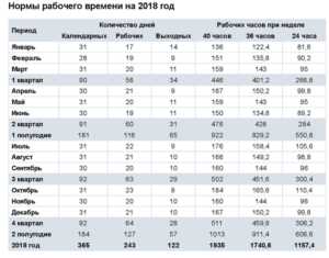 Как разбить 20 часов на блоки по продолжительности