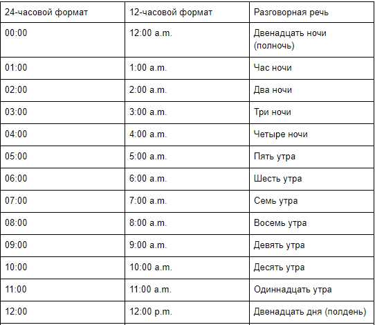 Как учесть личные дела и обязательства при планировании