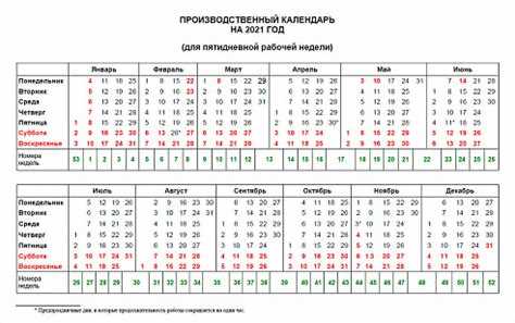 Где быстро и точно рассчитать дни: онлайн-калькуляторы и таблицы