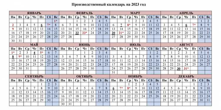 Что писали СМИ и пользователи соцсетей о 22 мая 2023 года