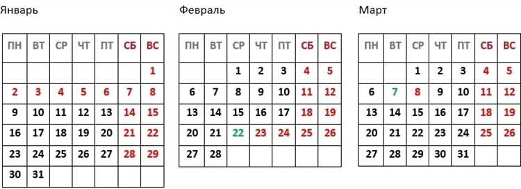 Почему 22 мая 2023 года стало отправной точкой для начала недели