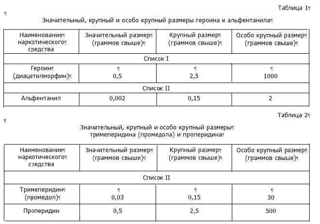 Мужская и женская обувь: отличается ли размер 228